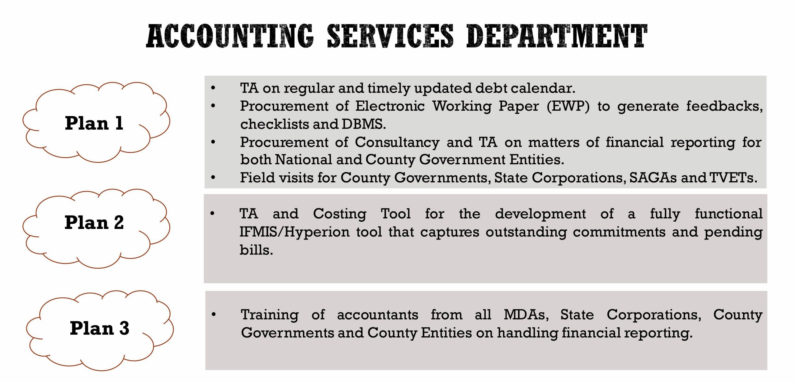 Accounting Services Department Public Financial Management Reforms Secretariat